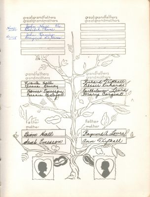Raymond Eugene Levra & Bette Jeanne Hall Levra 

THIS HAS BEEN RETURNED TO FAMILY

Family History.

Raymond Eugene Levra & Bette Jeanne Hall.
